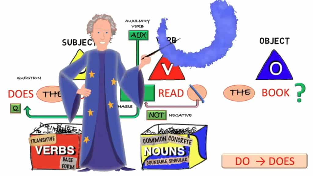 Transformational grammar wizard