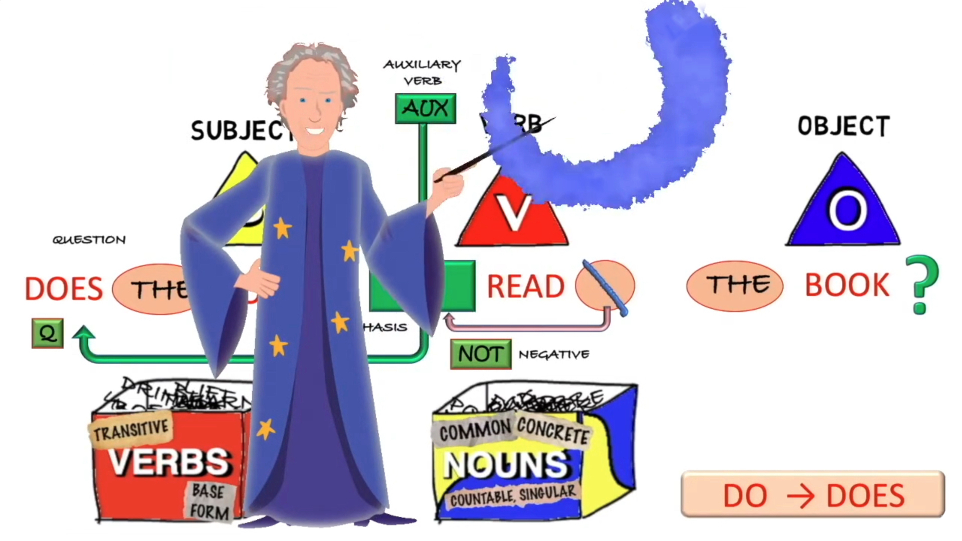 TG course on website